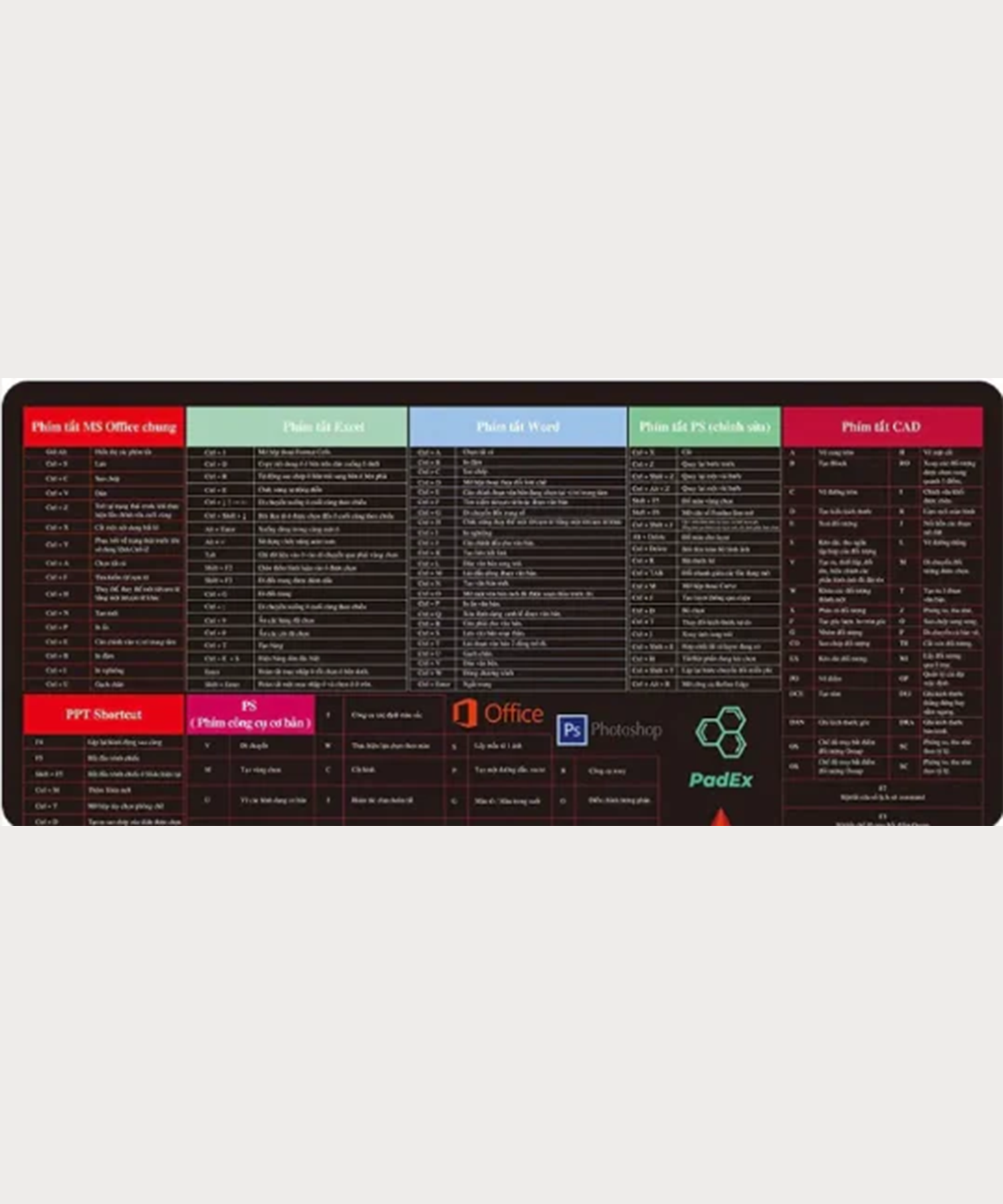 Programing Mouse Pad Shortcuts Sheet